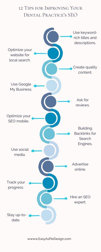 Dental SEO tips